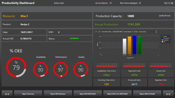 Module Pro Lean pour l'optimisation de la gestion d'énergie